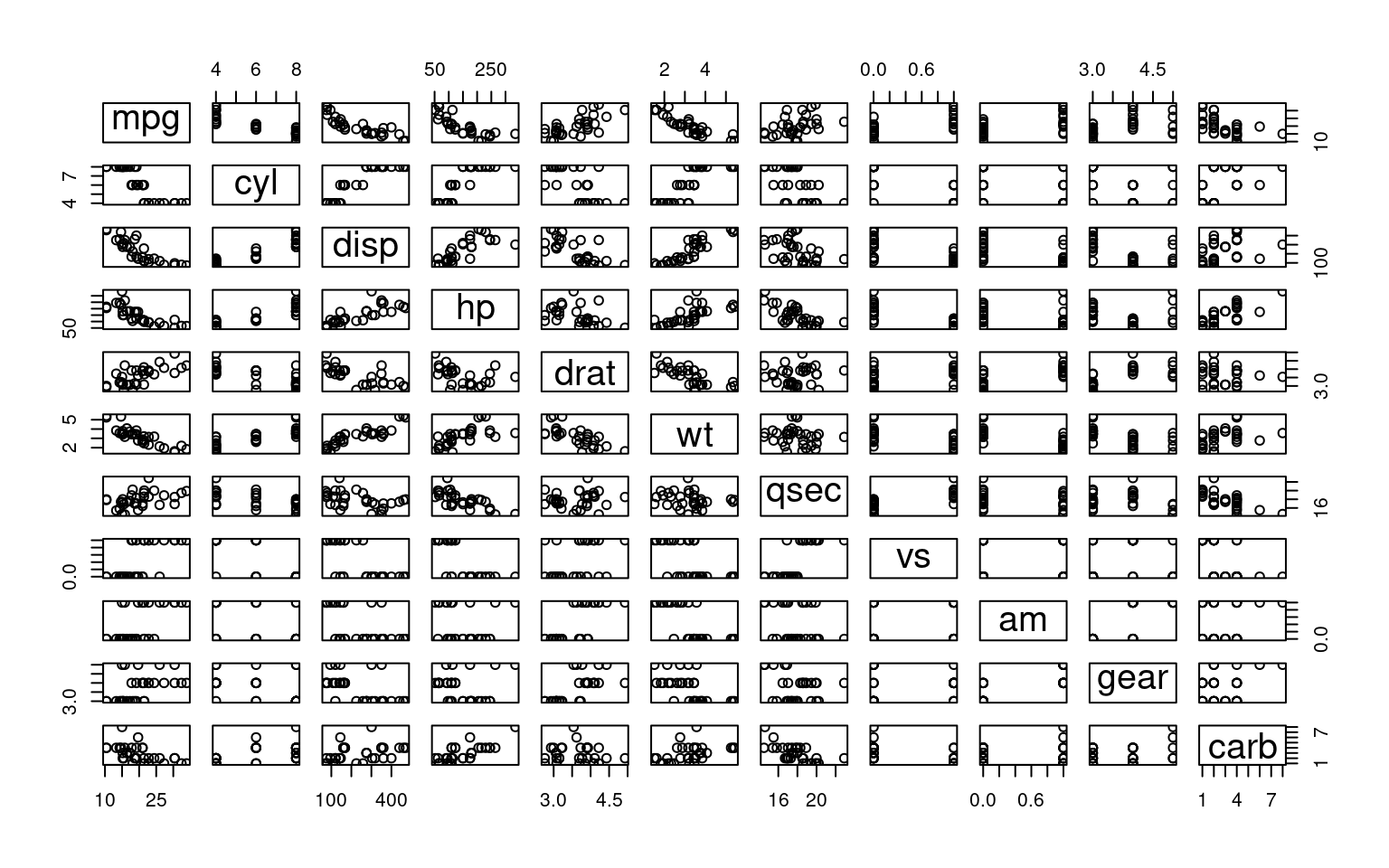 Dashboard Layouts – My Dashboard Experiments